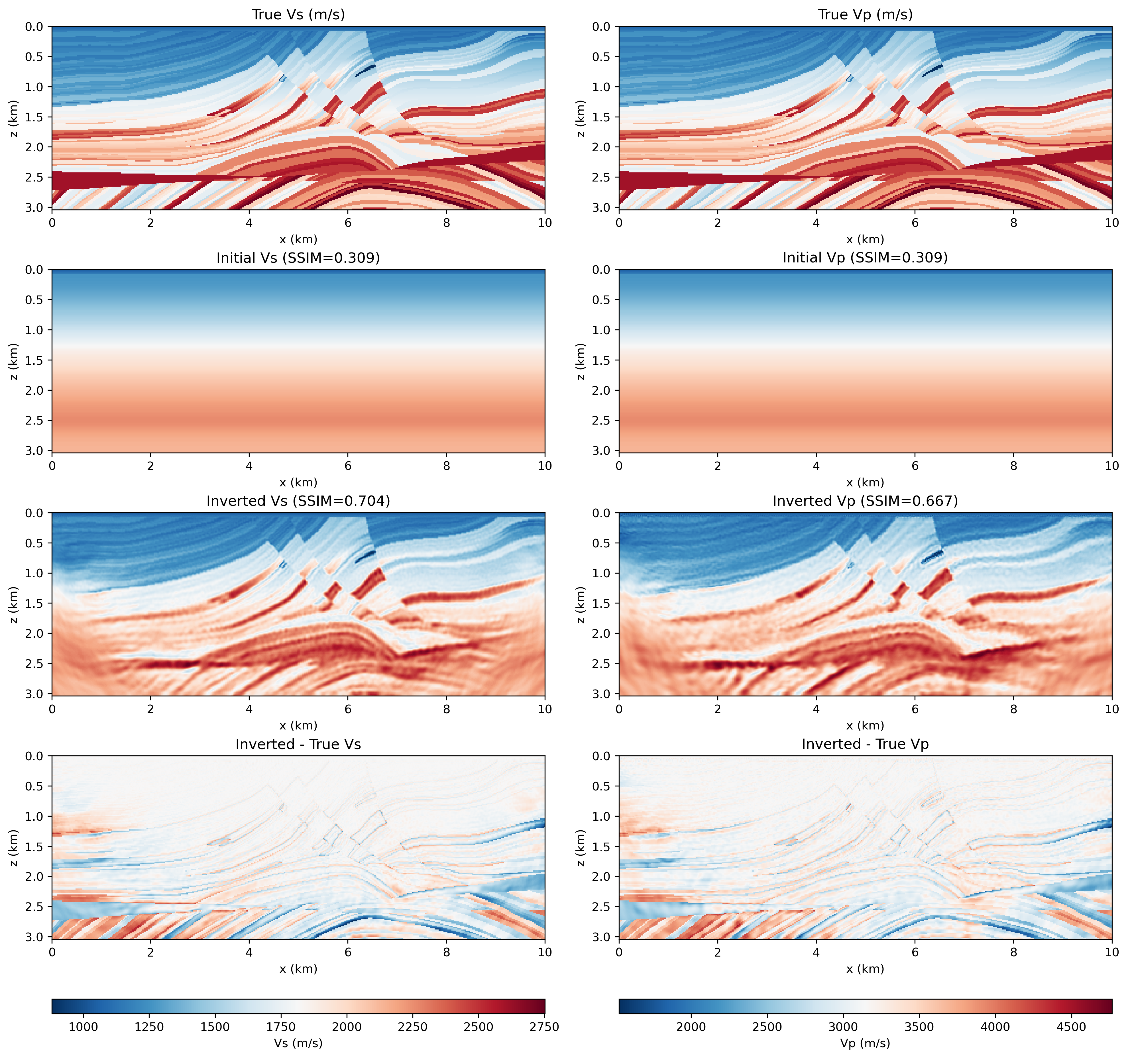 Minh Nhat Tran — Geophysicist | University of Houston